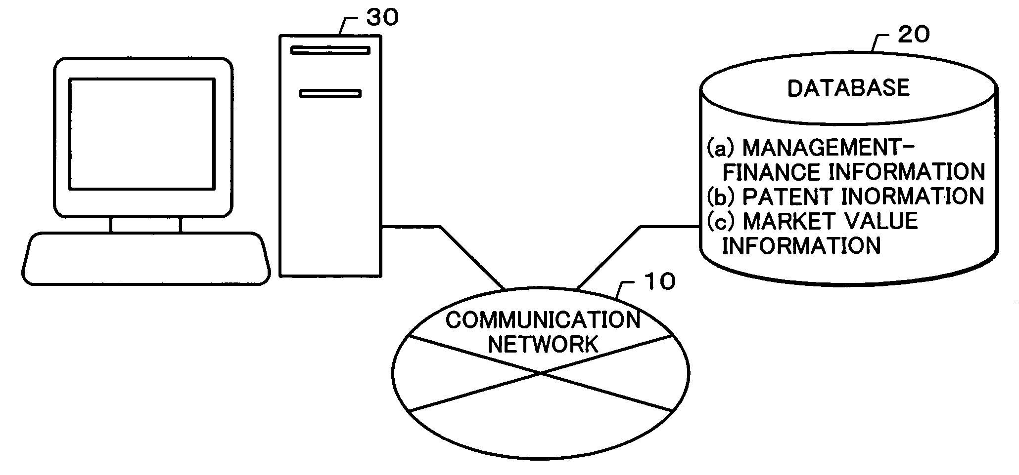 Enterprise value evaluation device and enterprise value evaluation program