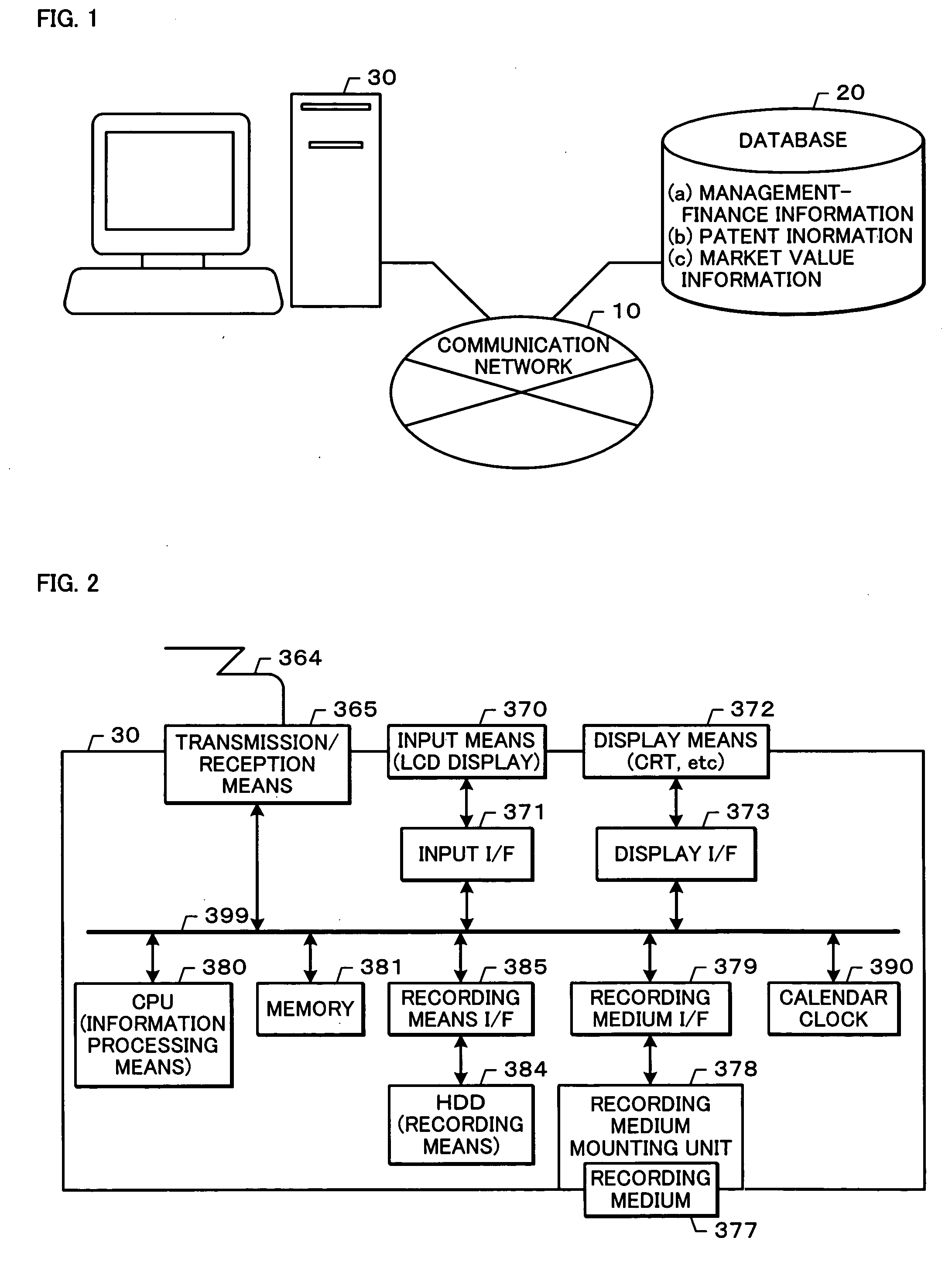 Enterprise value evaluation device and enterprise value evaluation program