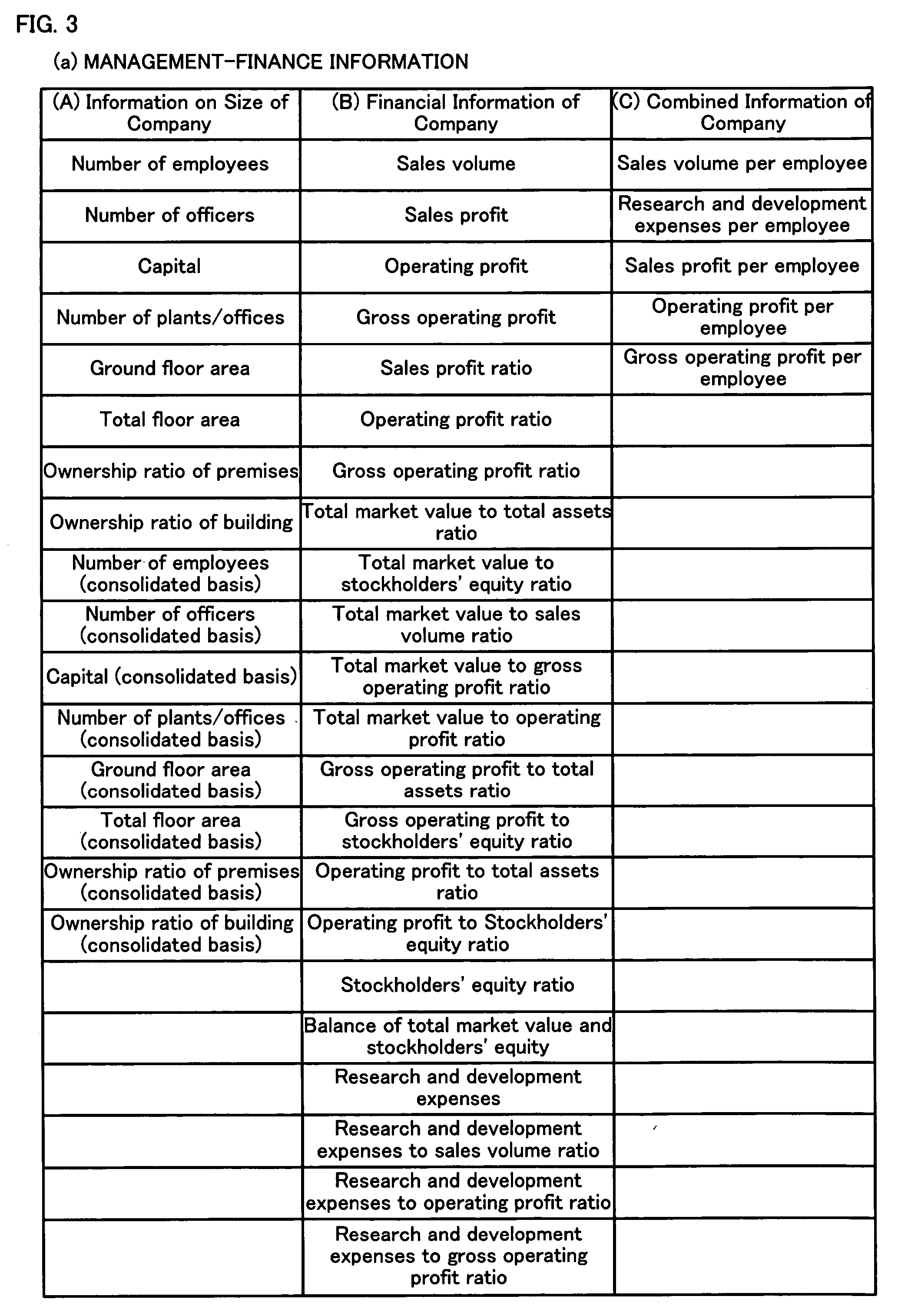 Enterprise value evaluation device and enterprise value evaluation program