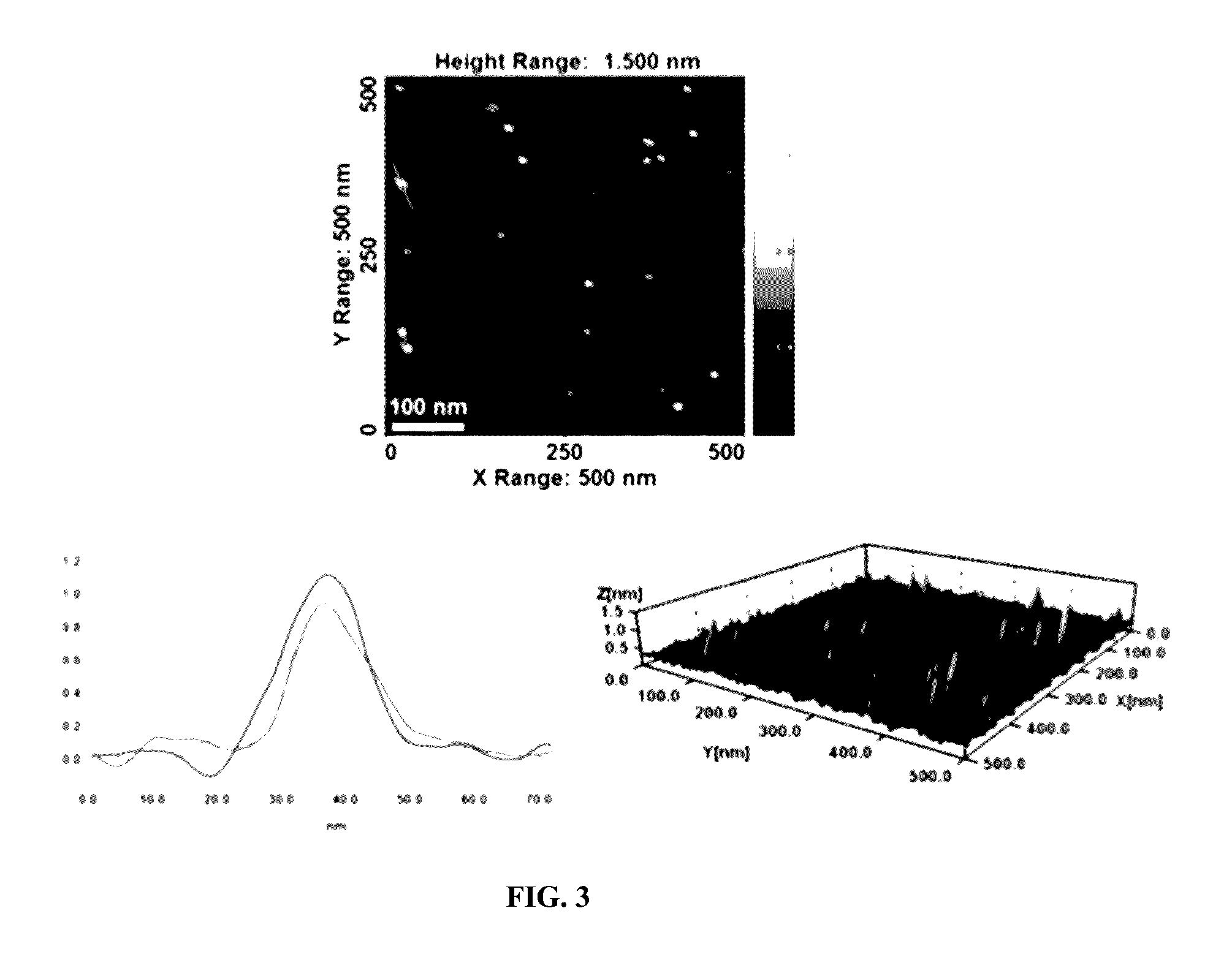 Method for the synthesis of layered luminescent transition metal dichalcogenide quantum dots