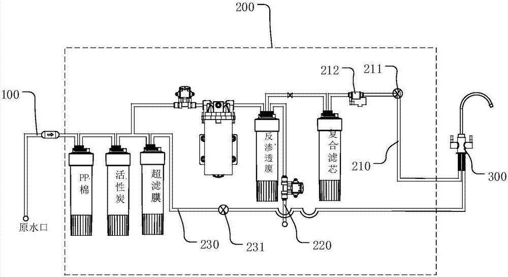 Water supply system for water purifier and control method thereof