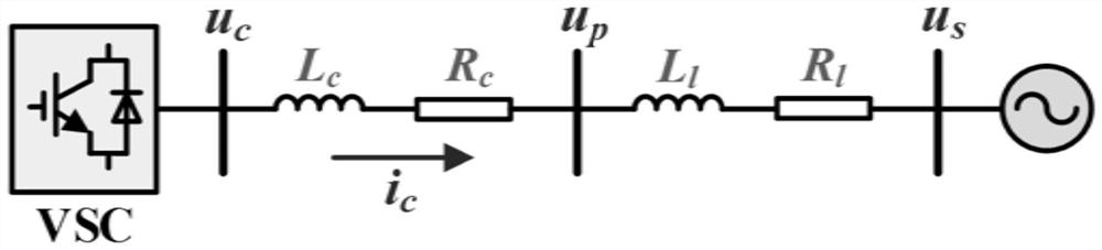 Method and system for judging large disturbance stability of grid-connected voltage source type converter