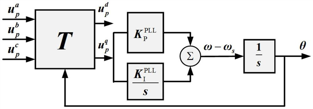 Method and system for judging large disturbance stability of grid-connected voltage source type converter