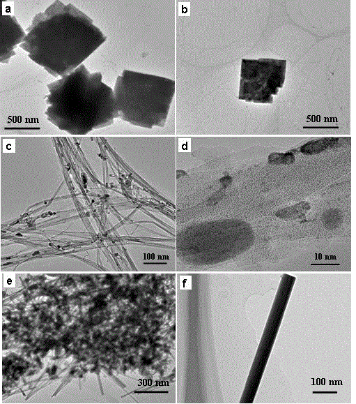 Method for adjusting morphology and size of tungsten oxide by using carbon nanotube