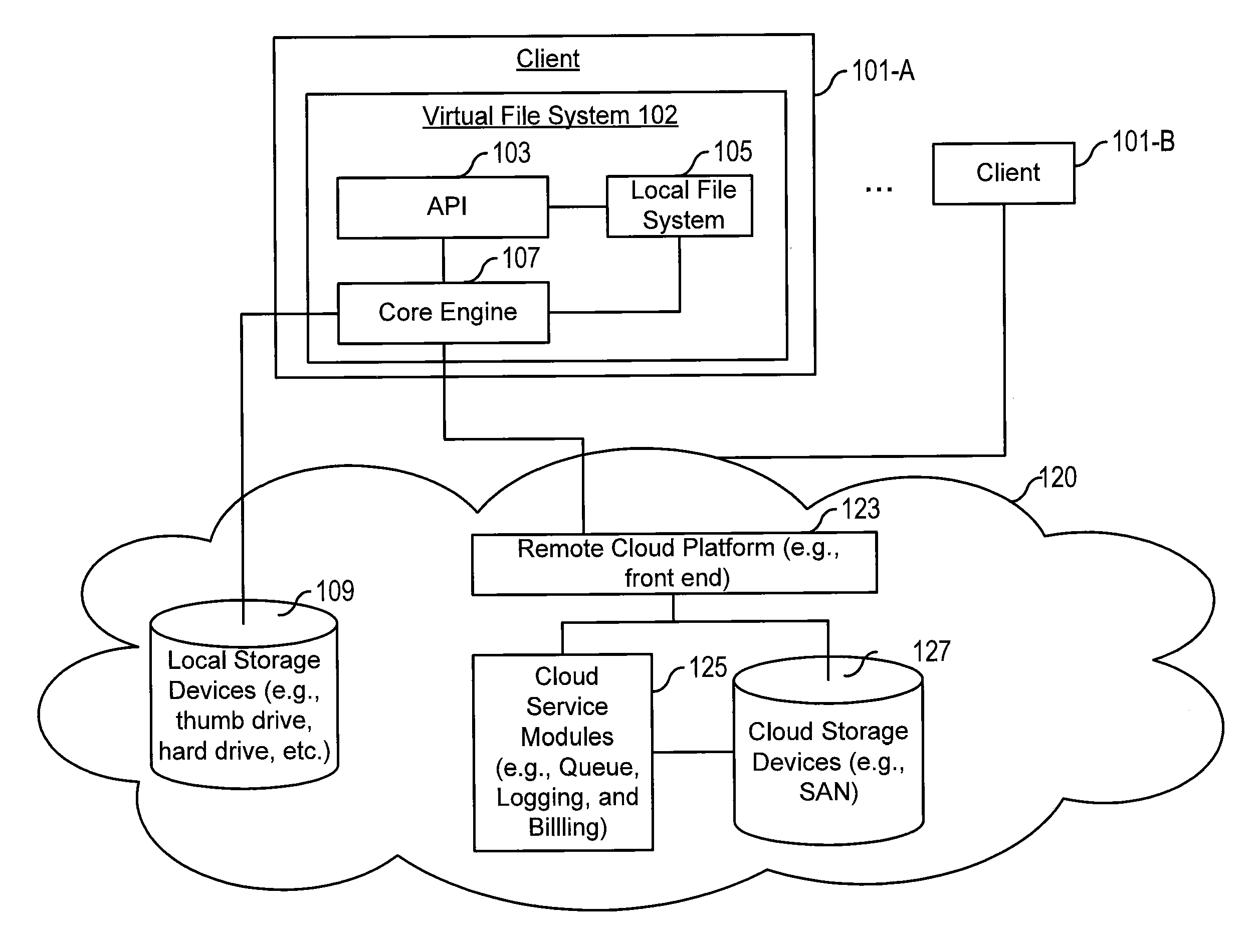 Method and System for Resolving Conflicts Between Revisions to a Distributed Virtual File System