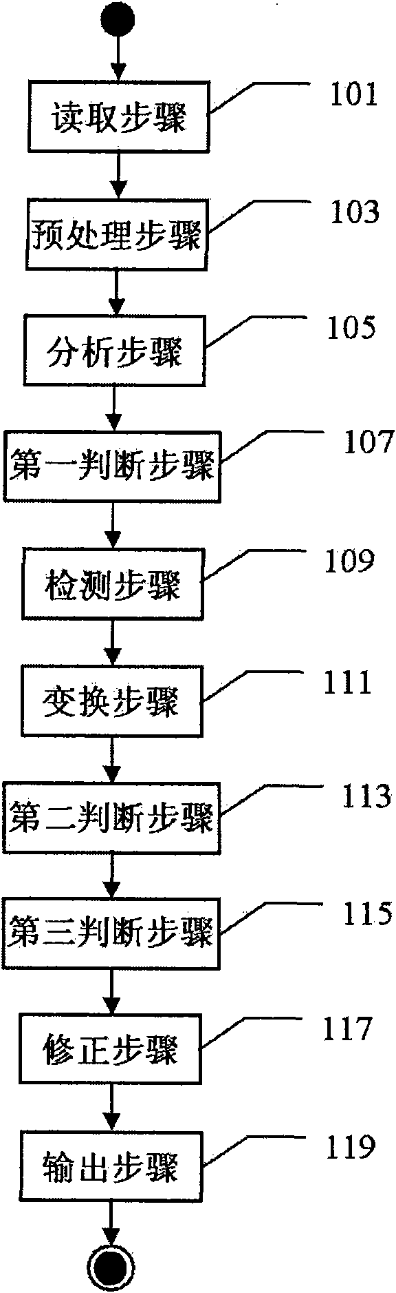 Method and device for automatically detecting boundary of beam-limiting device