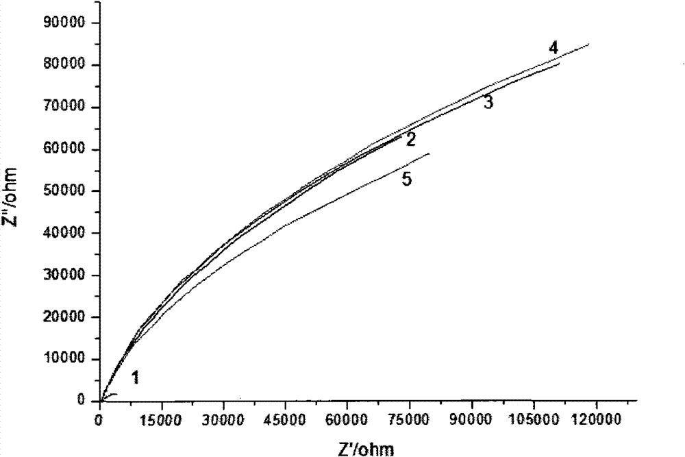 Application of 3-amino-1,2,4-trizole as bronze corrosion inhibitor