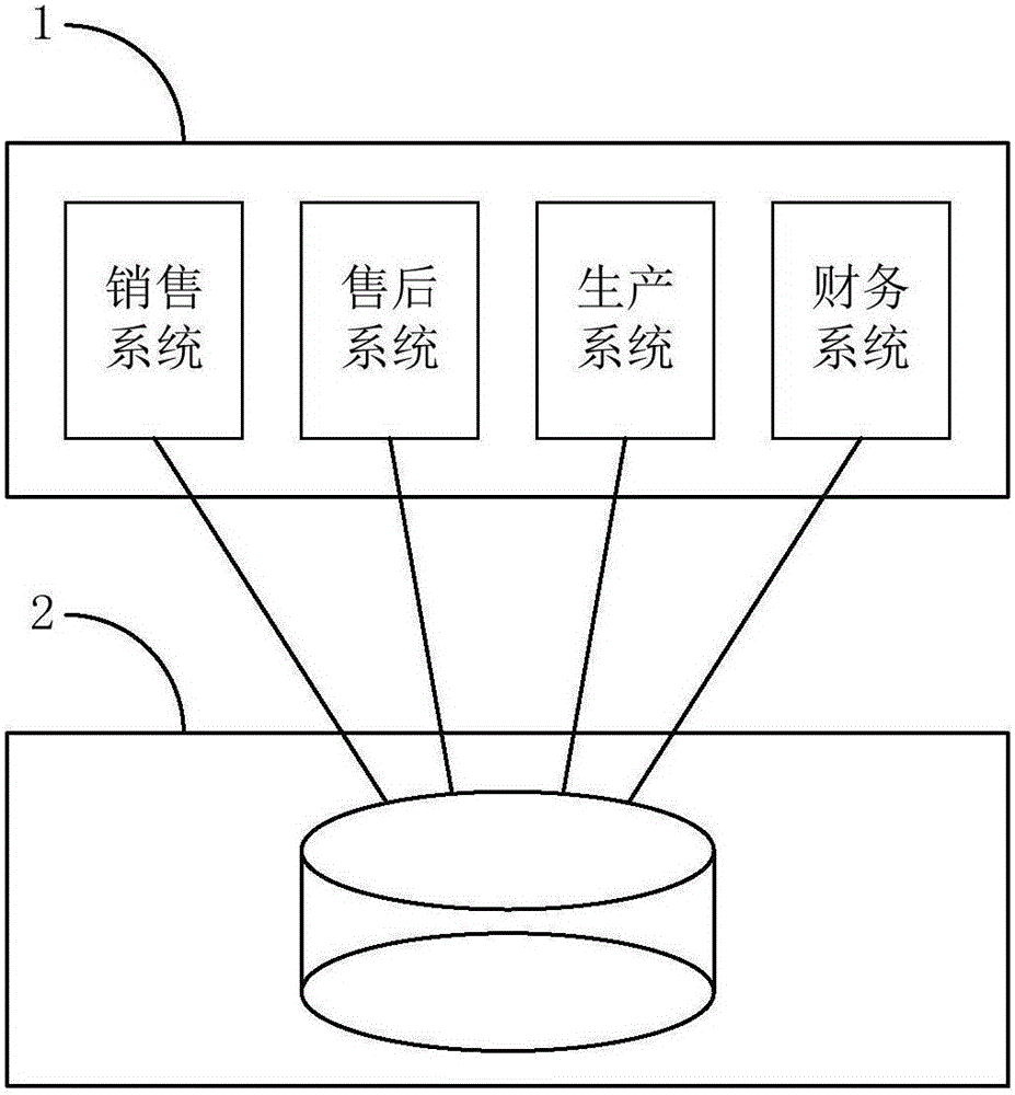 Association analysis system and method