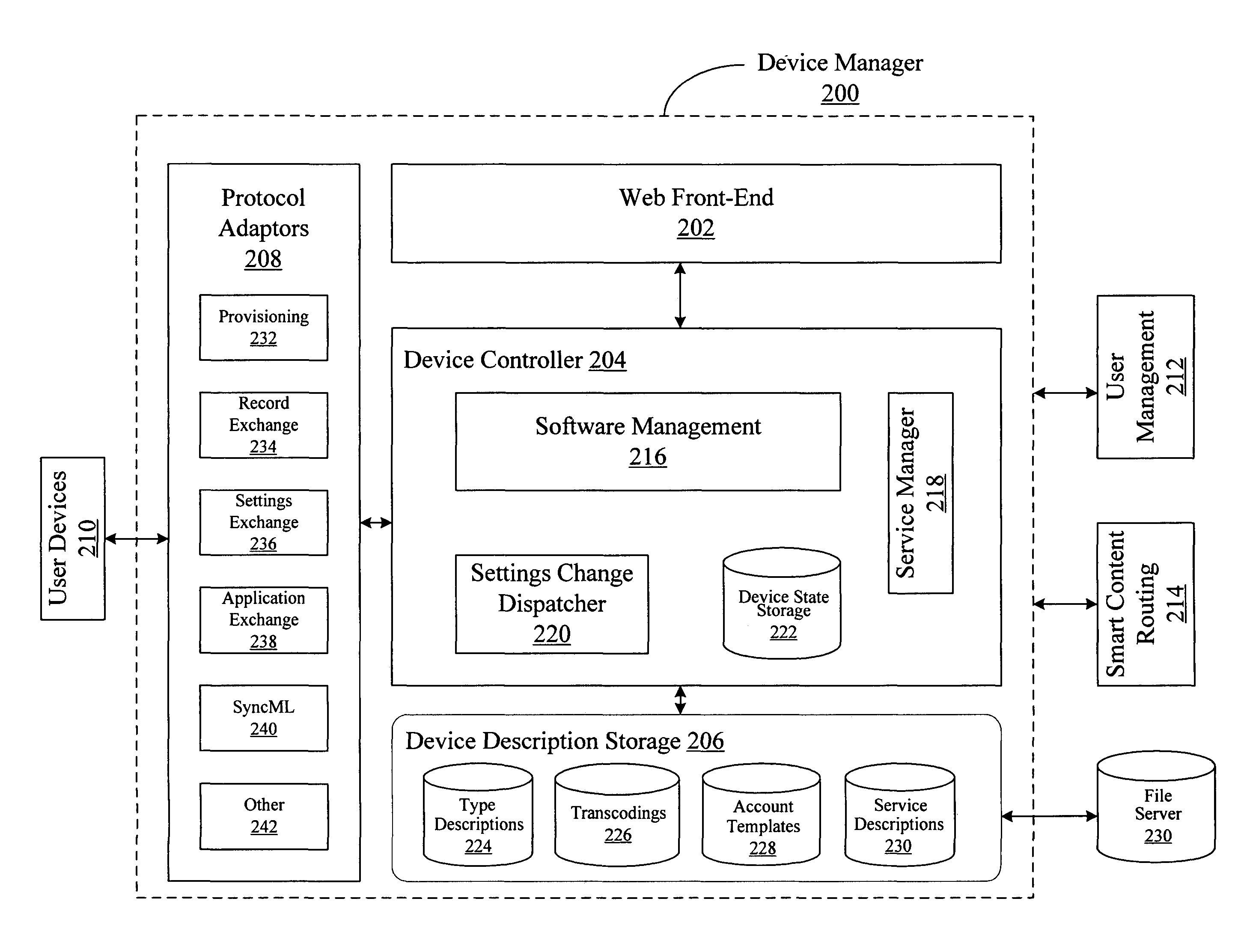 System and method for servicing a user device