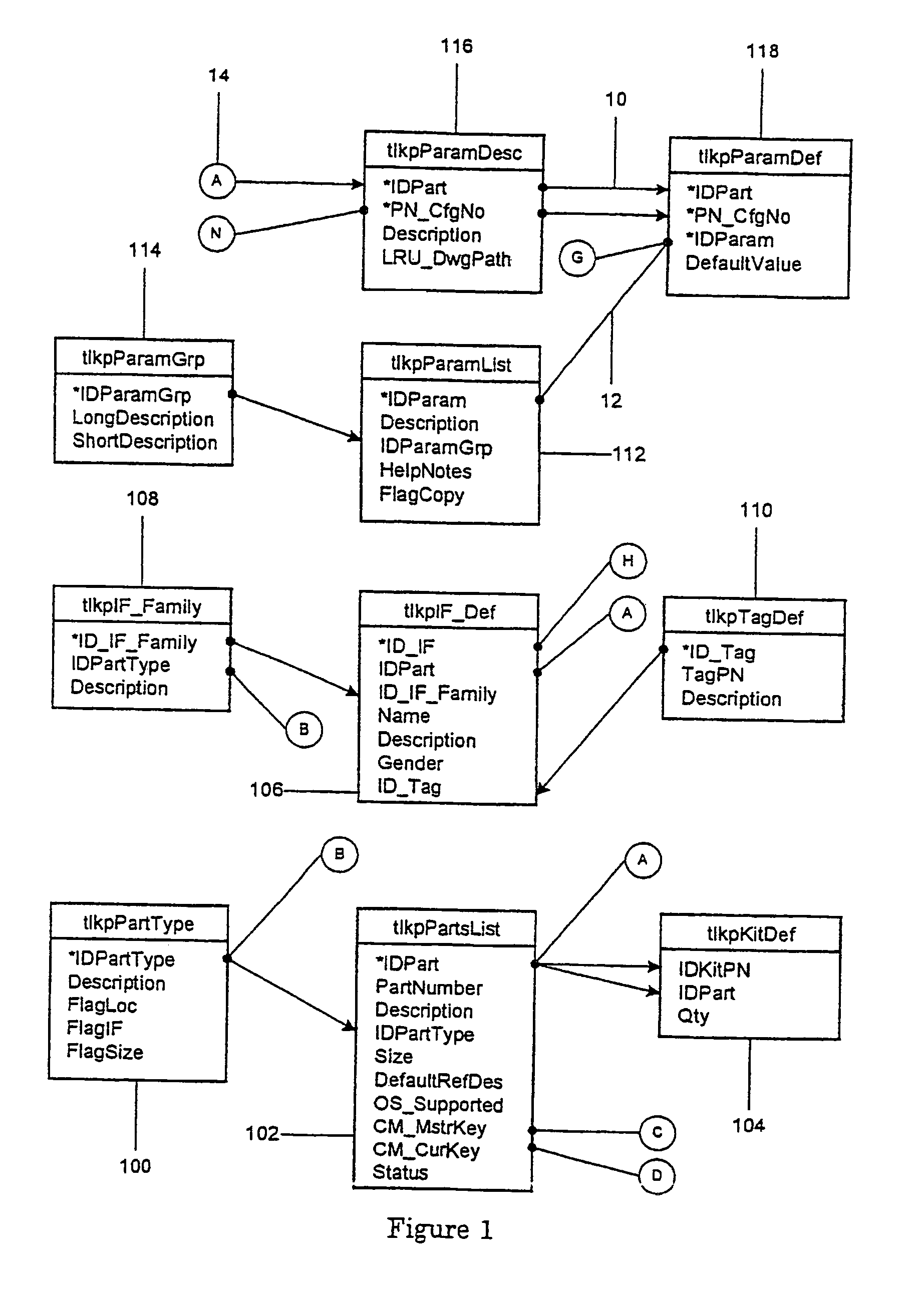 Relational database method for accessing information useful for the manufacture of, to interconnect nodes in, to repair and to maintain product and system units