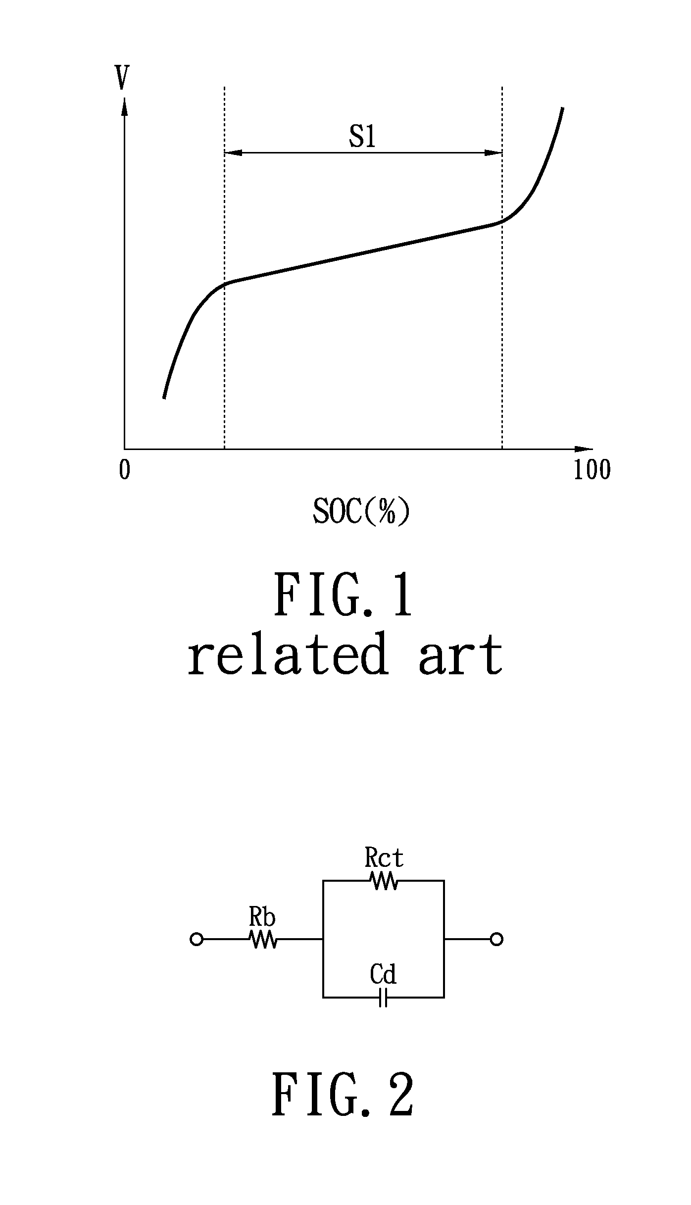 Method and apparatus for detecting state of charge of battery
