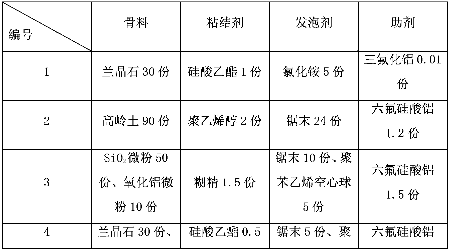 Riser material and production method thereof