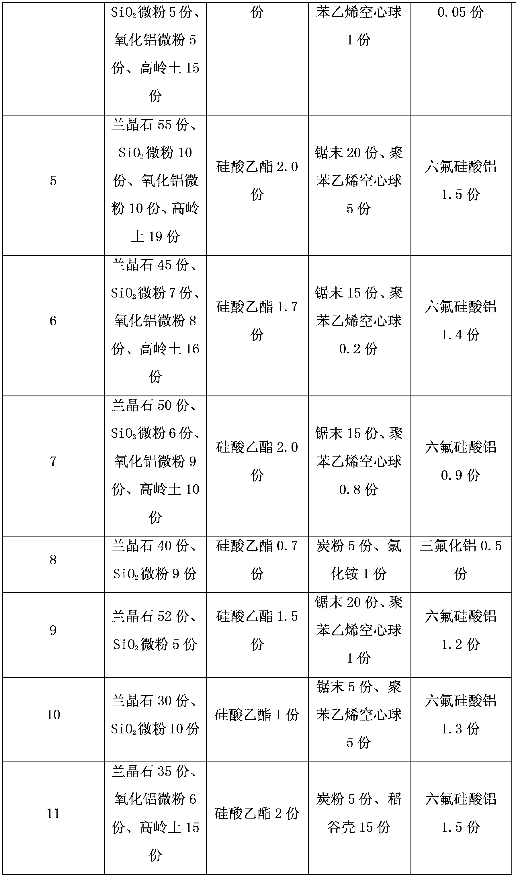 Riser material and production method thereof