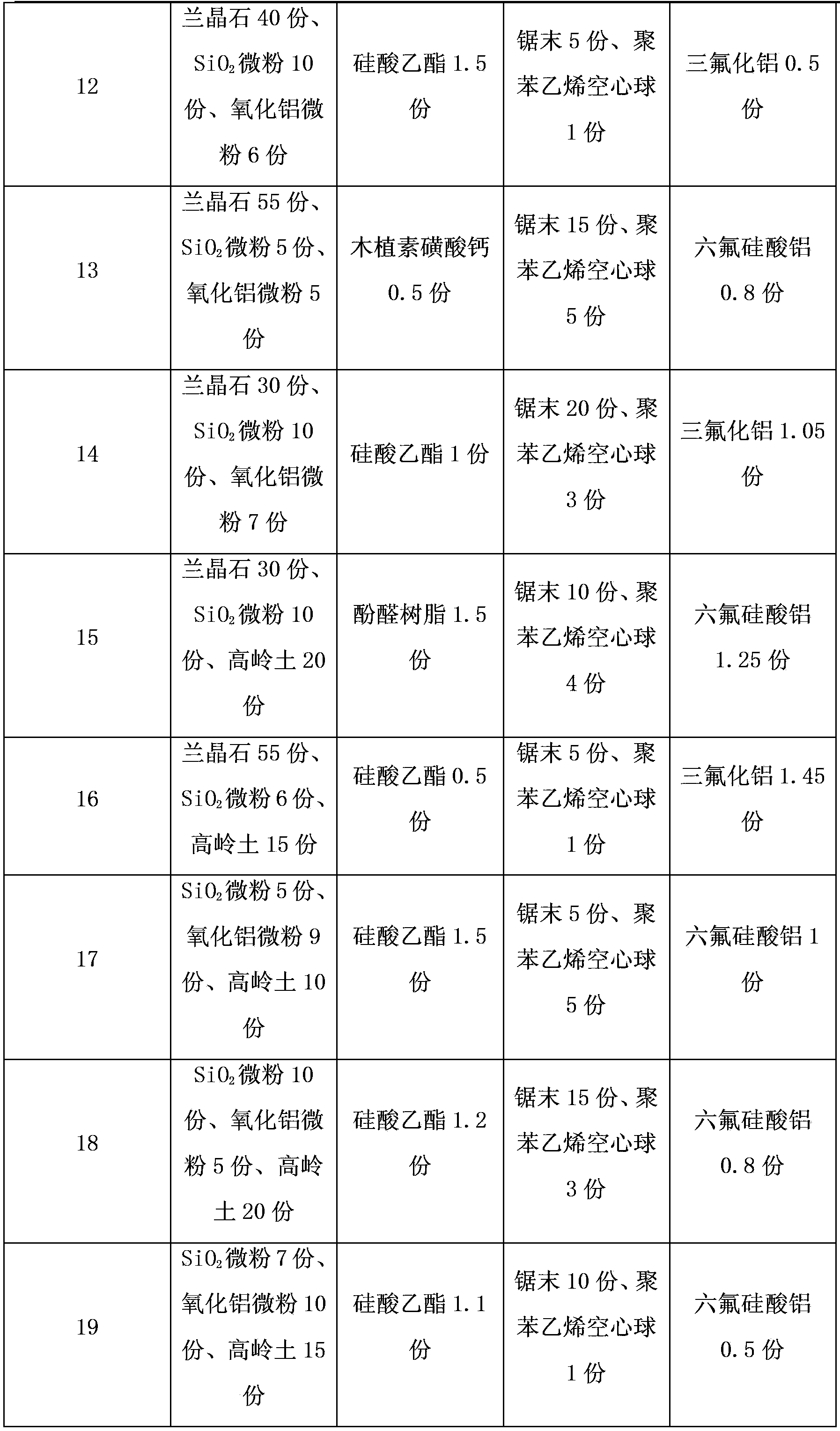 Riser material and production method thereof