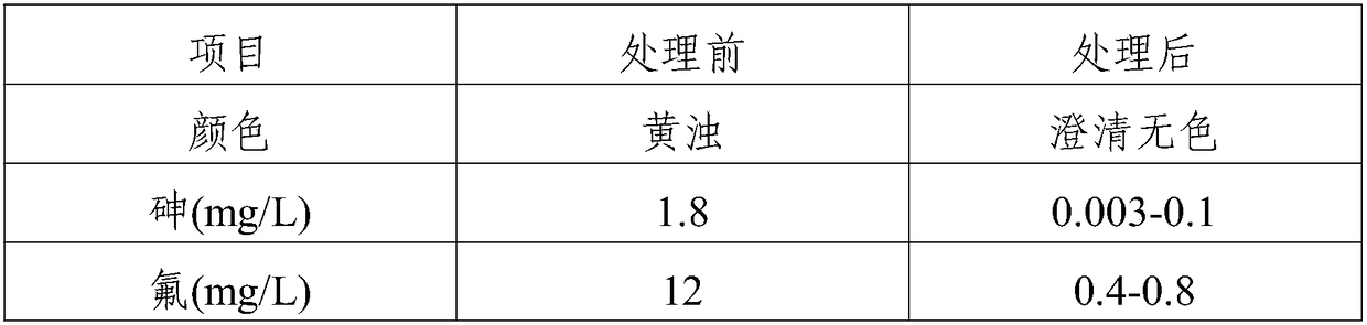 Steel and iron waste water treatment agent and method using same to treat waste water