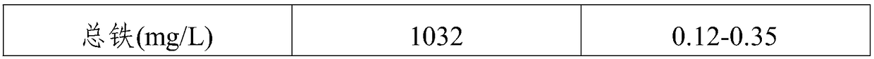 Steel and iron waste water treatment agent and method using same to treat waste water