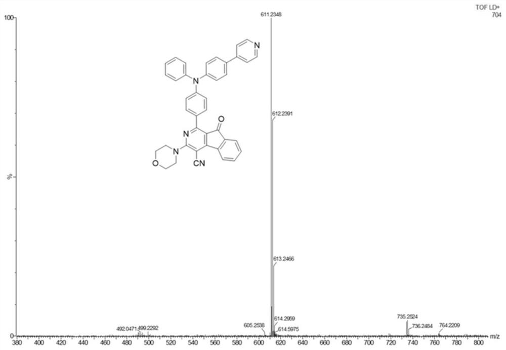 A kind of photosensitizer and its use and preparation method