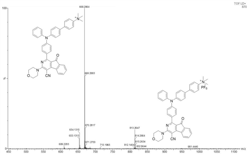 A kind of photosensitizer and its use and preparation method