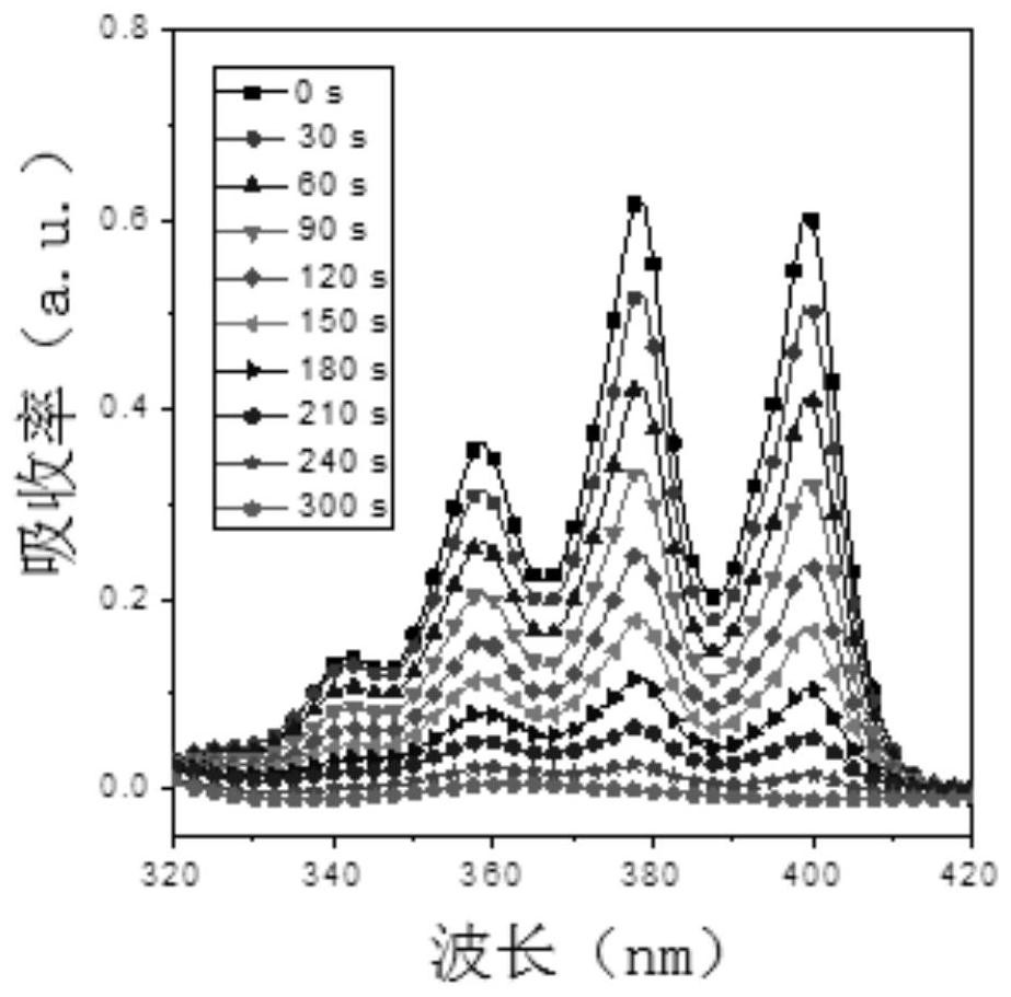 A kind of photosensitizer and its use and preparation method