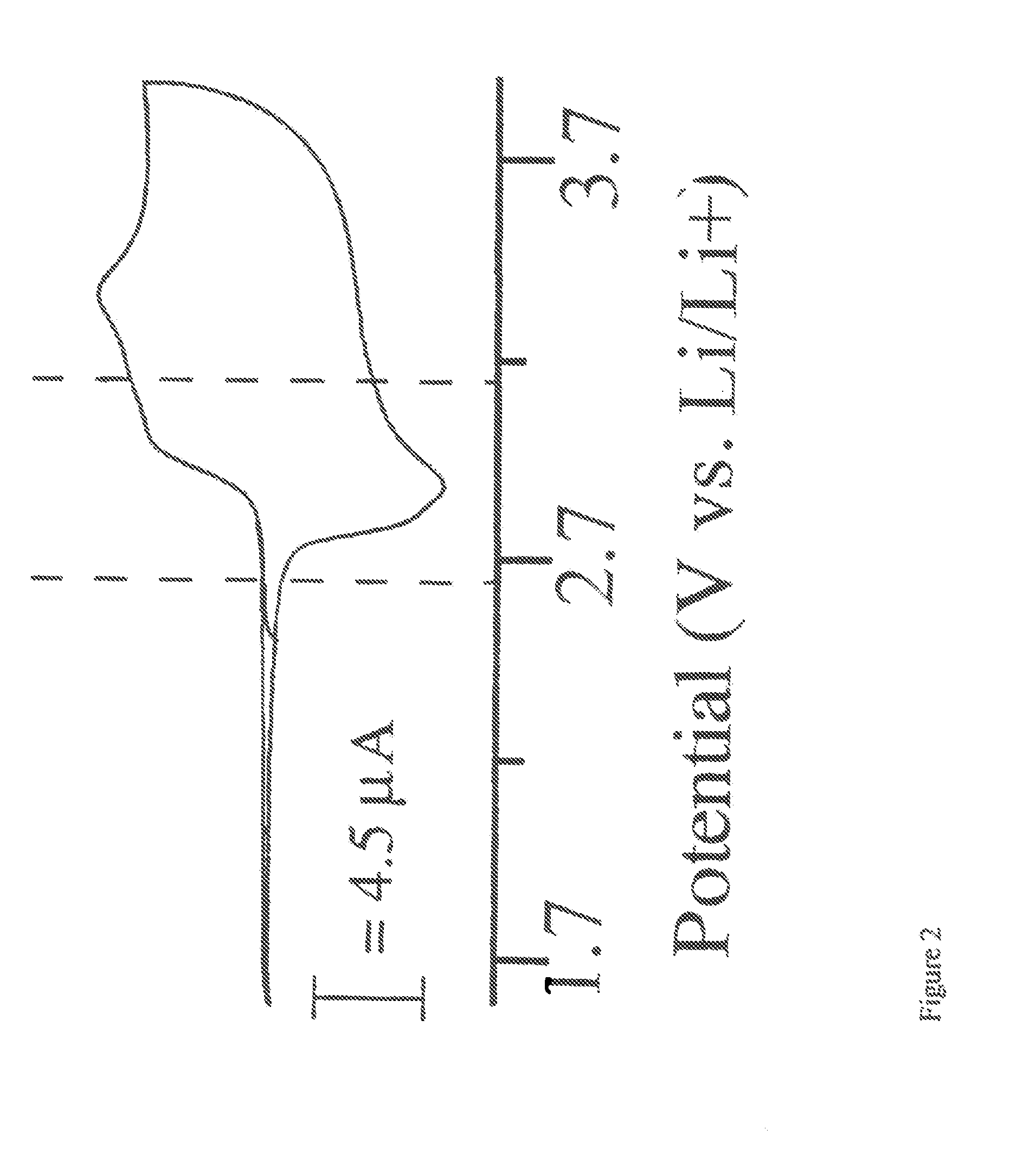 Single Component Sulfur-Based Cathodes For Lithium And Lithium-Ion Batteries