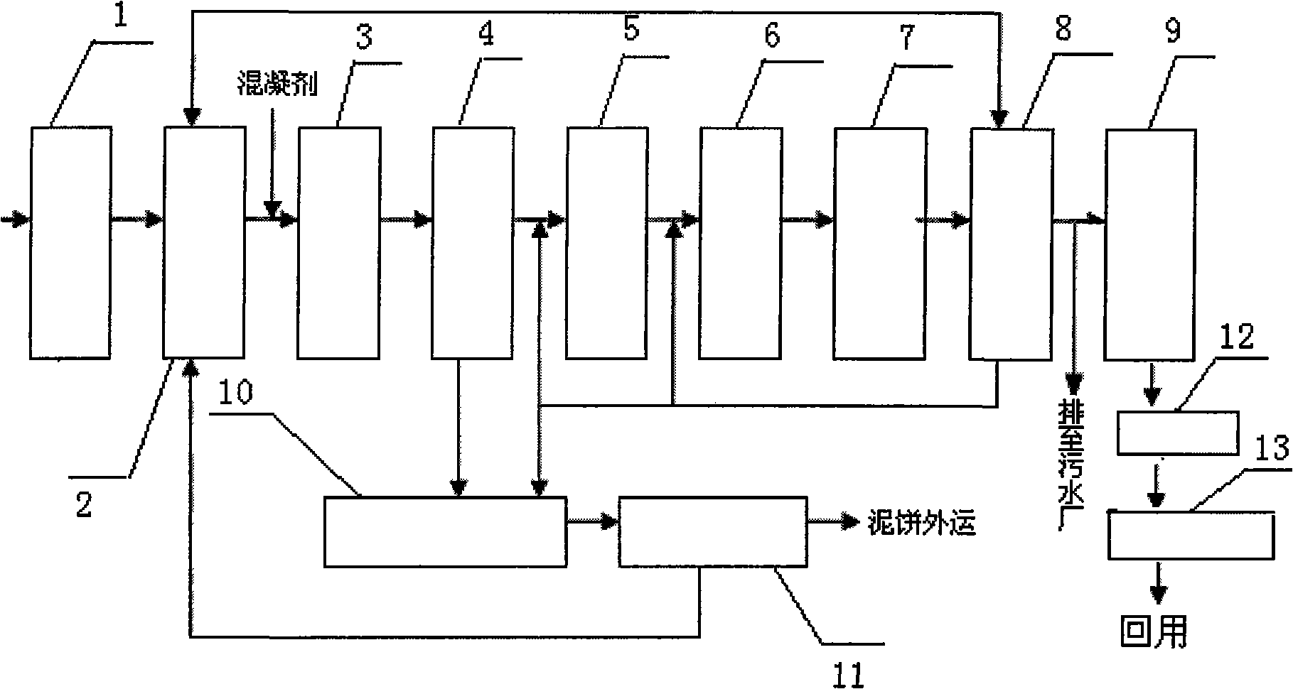 Advanced dyeing wastewater treatment and reclaimed water reuse system and method thereof