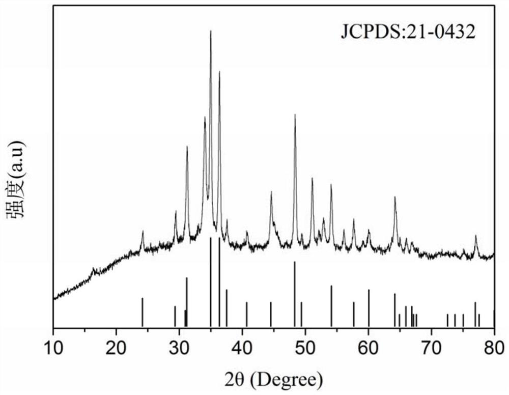 A kind of negative electrode material of sodium ion battery and preparation method thereof