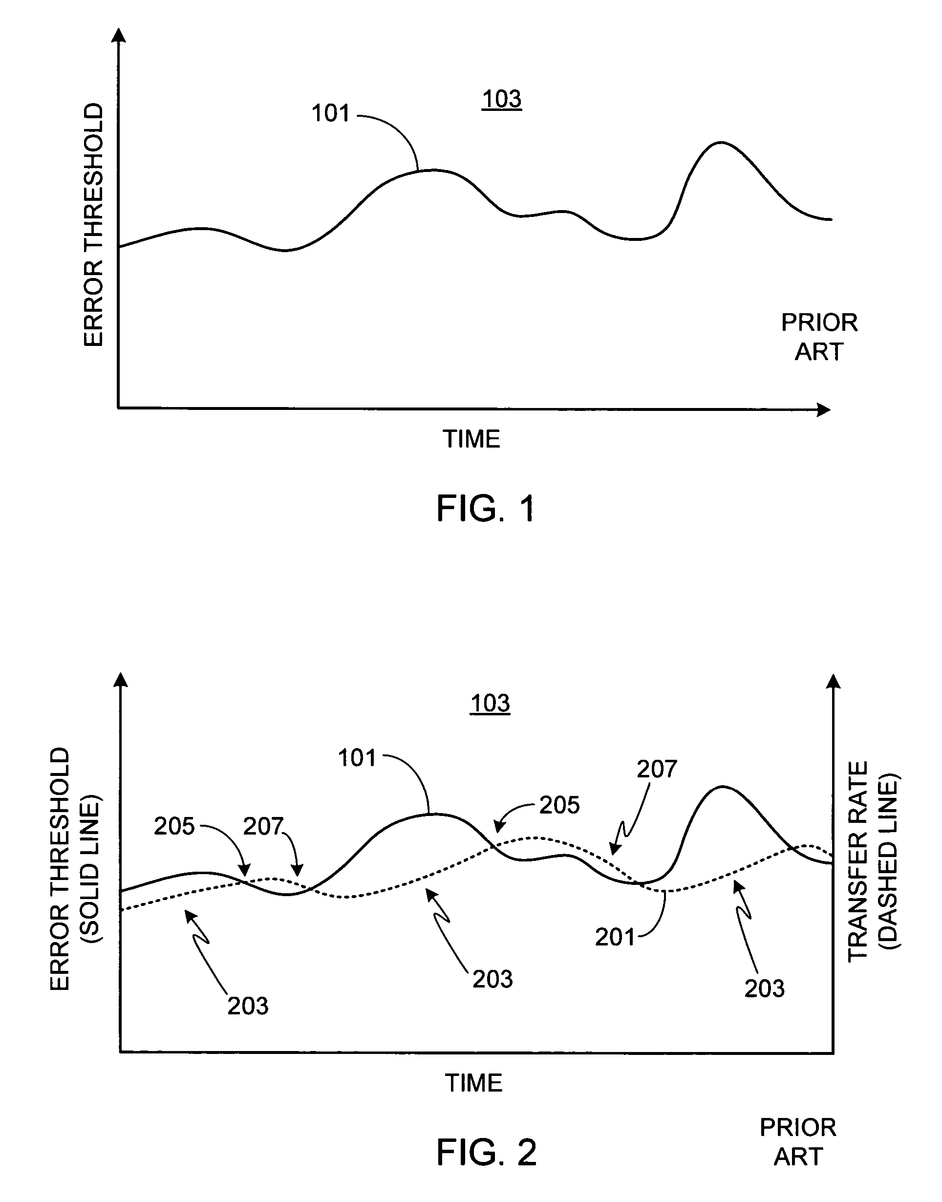 Adaptive information delivery system using FEC feedback