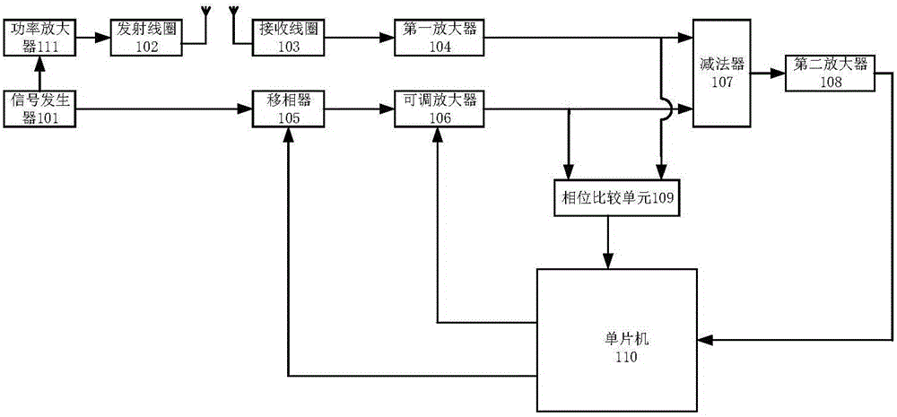Signal amplification circuit, metallic detector formed by signal amplification circuit and signal amplification method