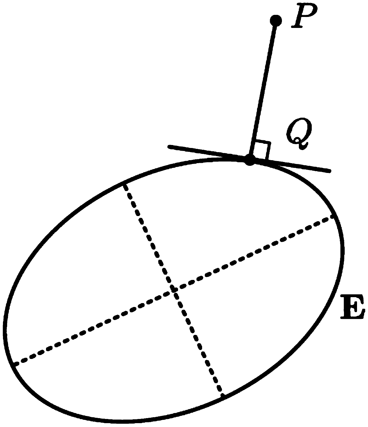 Ellipse detection method based on chord tangent distance