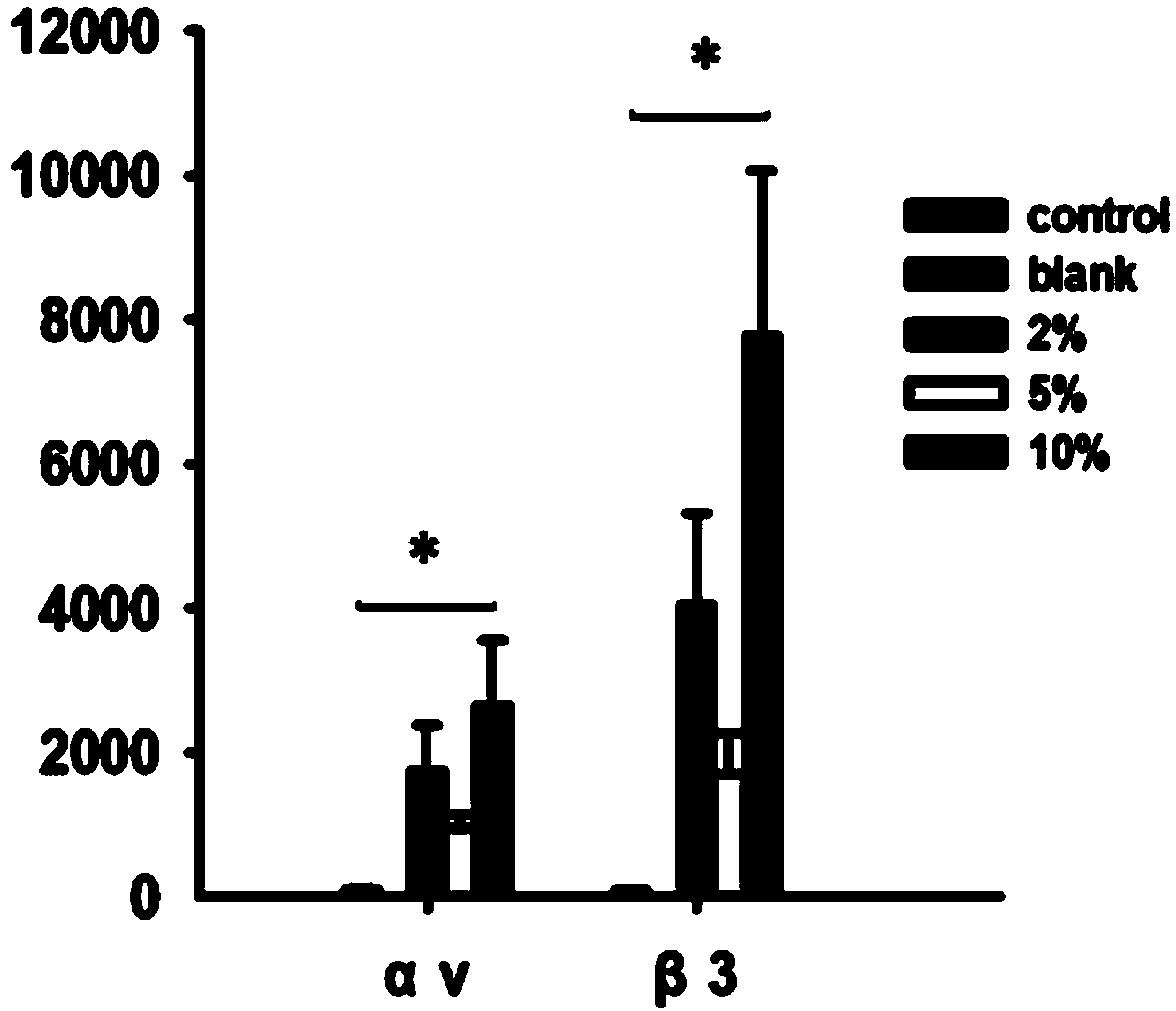 Novel application of compound traditional Chinese medicine composition