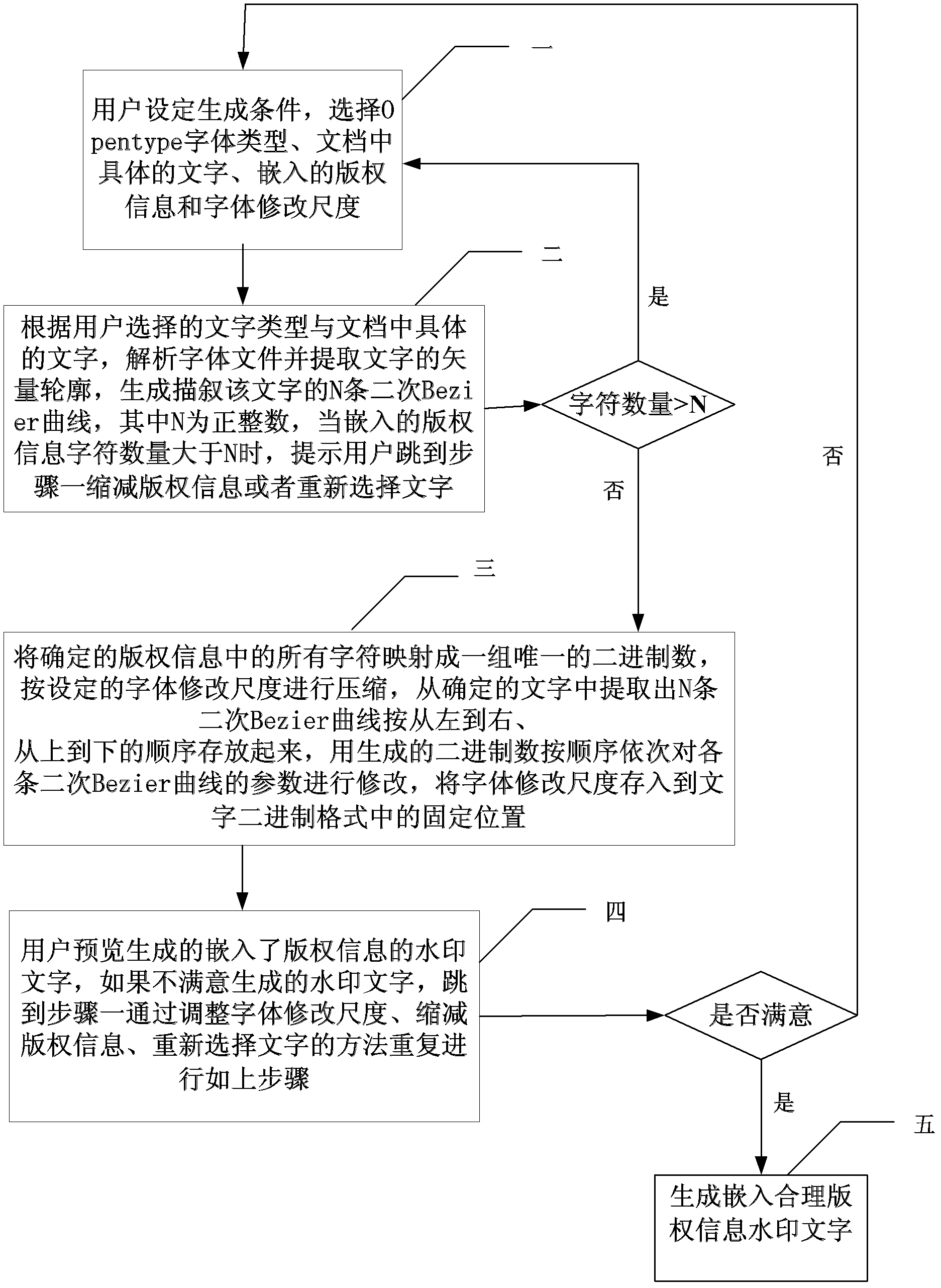 Document watermark copyright information protection device based on Opentype vector outline fonts