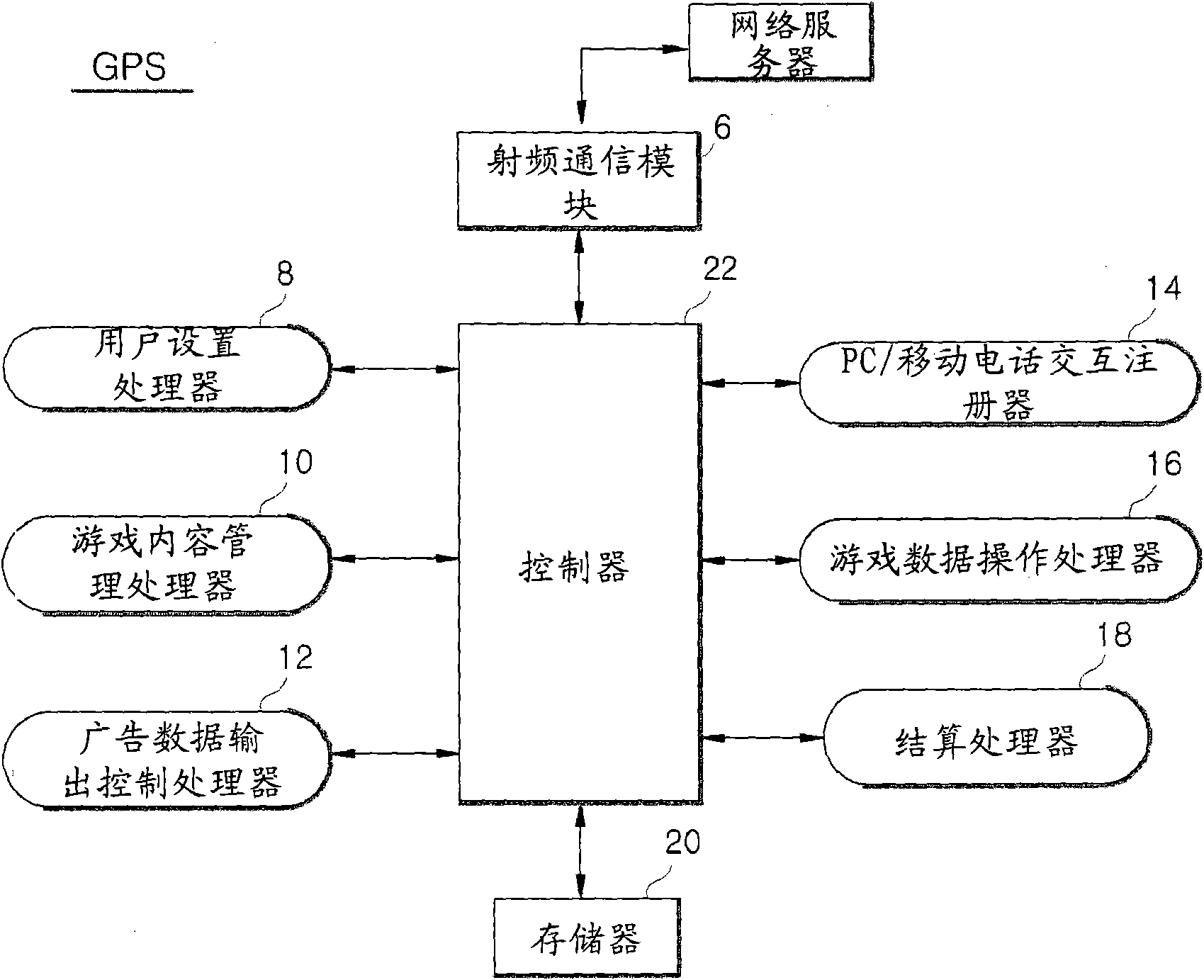 Game system and method in combination with mobile phones and a game console