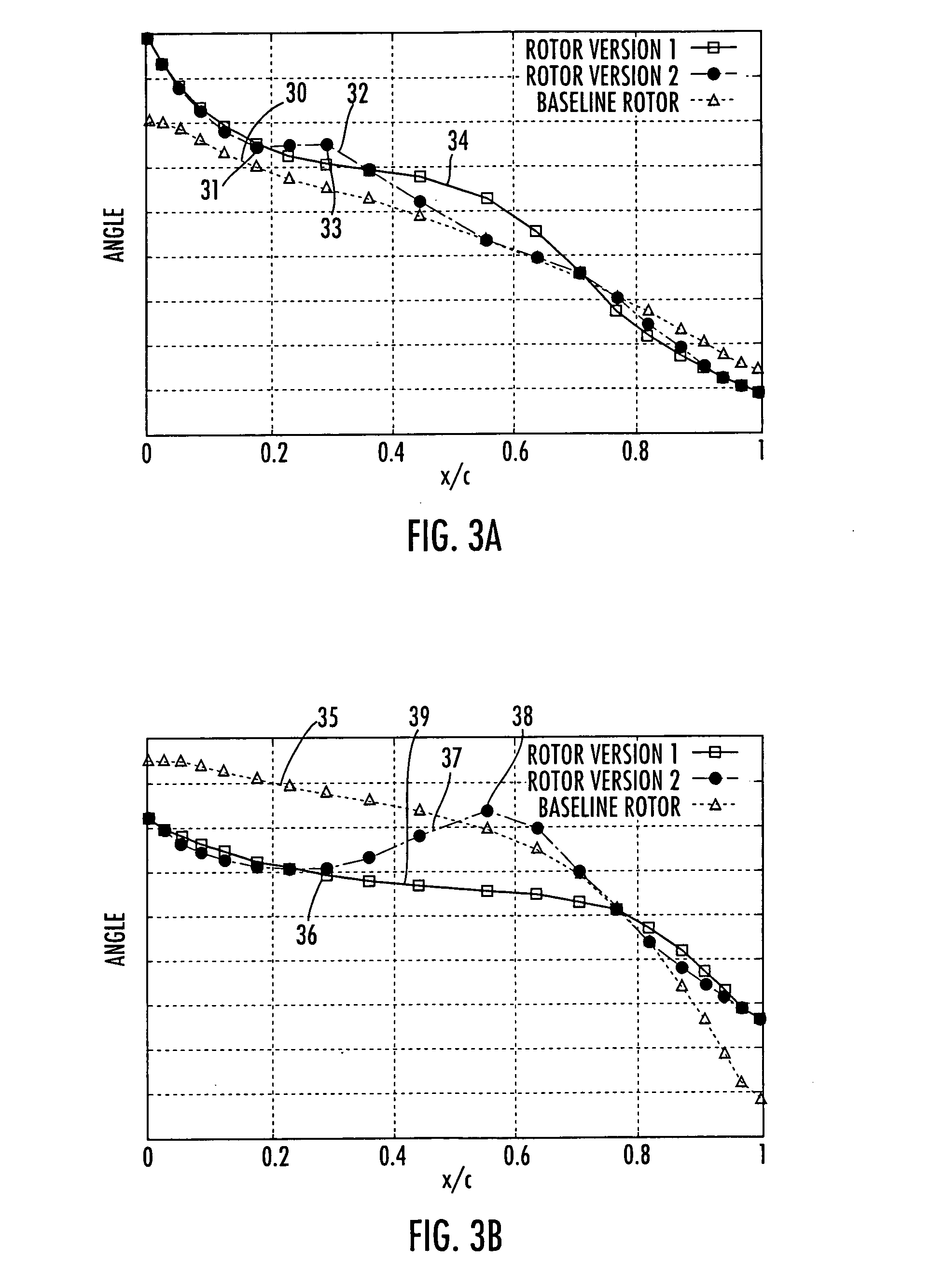 Transonic compressor rotors with non-monotonic meanline angle distributions