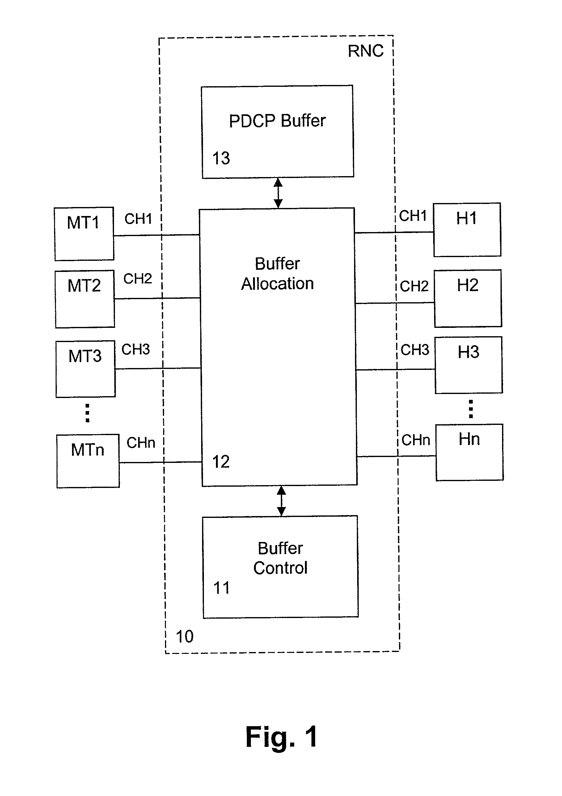 Packet flow control method and device