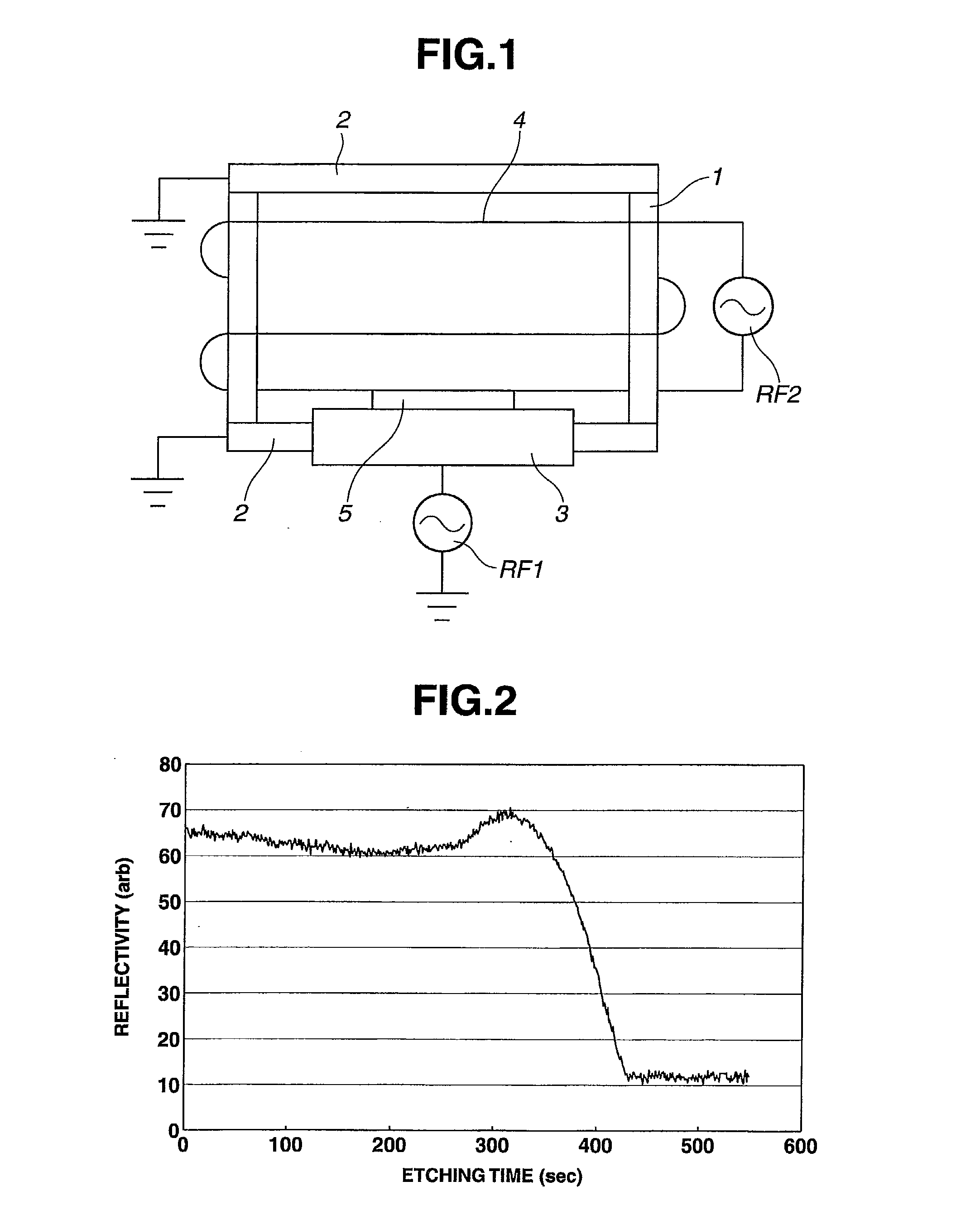 Evaluation of etching conditions for pattern-forming film