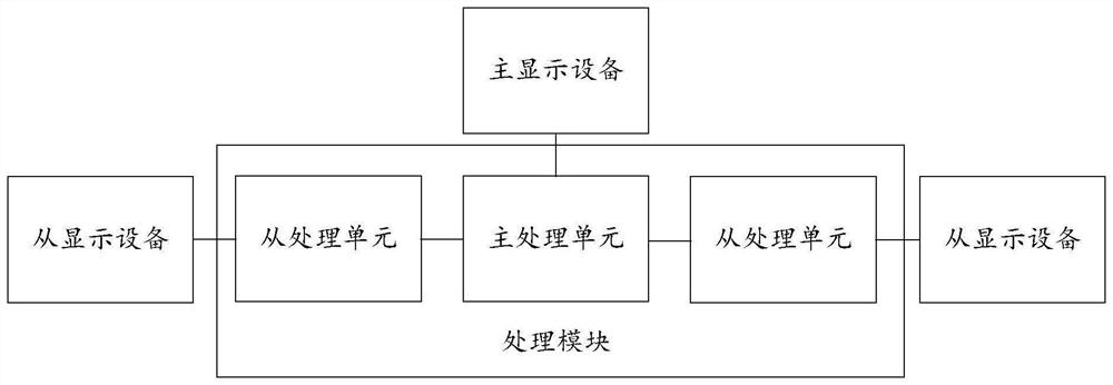 Multi-screen animation display method and device and computer equipment