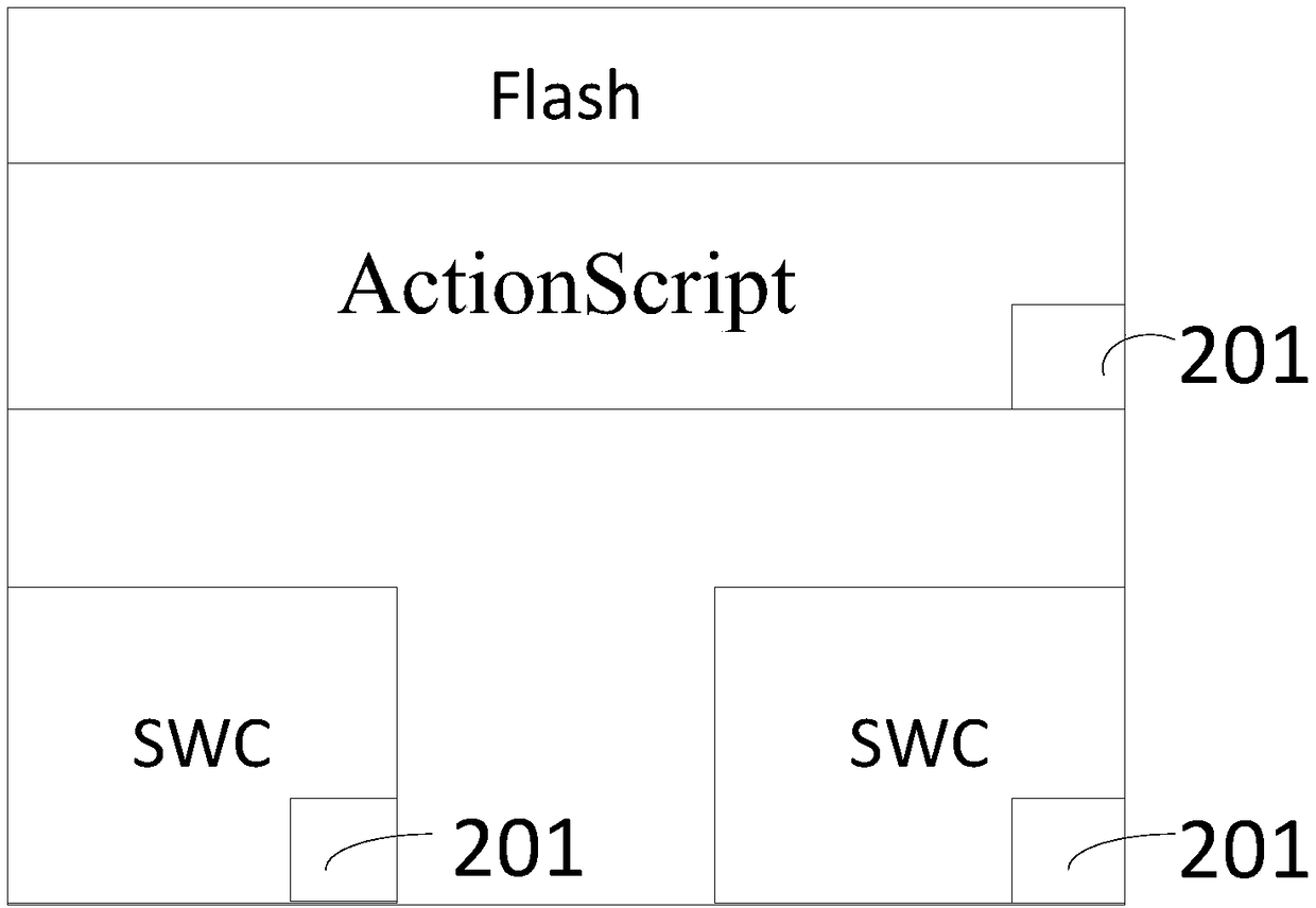 Flash file function library calling method, device, electronic device and medium