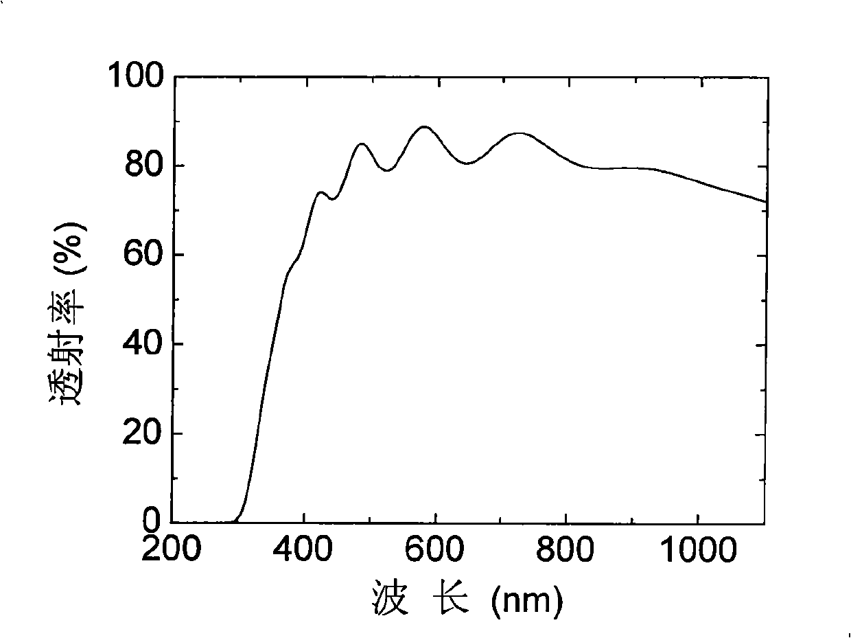 Method for preparing transparent low resistance/high resistance composite membrane used for thin-film solar cell