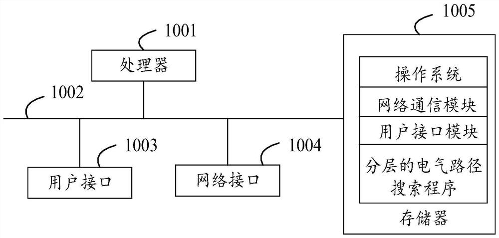 Hierarchical electrical path search method, distribution network equipment, storage medium and device