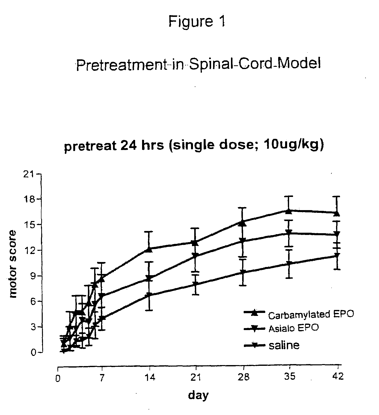 Tissue protective cytokines for the protection, restoration, and enhancement of responsive cells, tissues and organs with an extended therapeutic window
