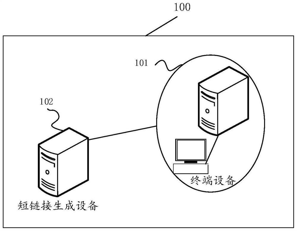 Short link generation method and related equipment