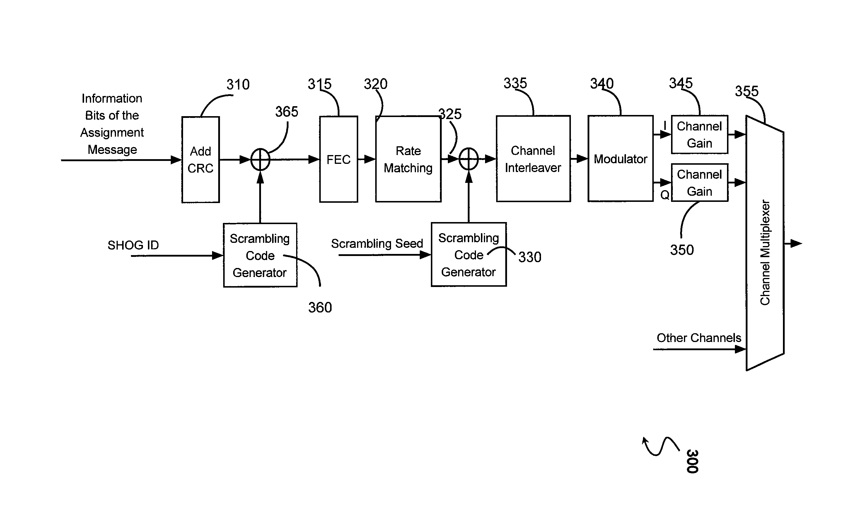 System for control, management, and transmission for soft handoff in an ofdma-based communication system