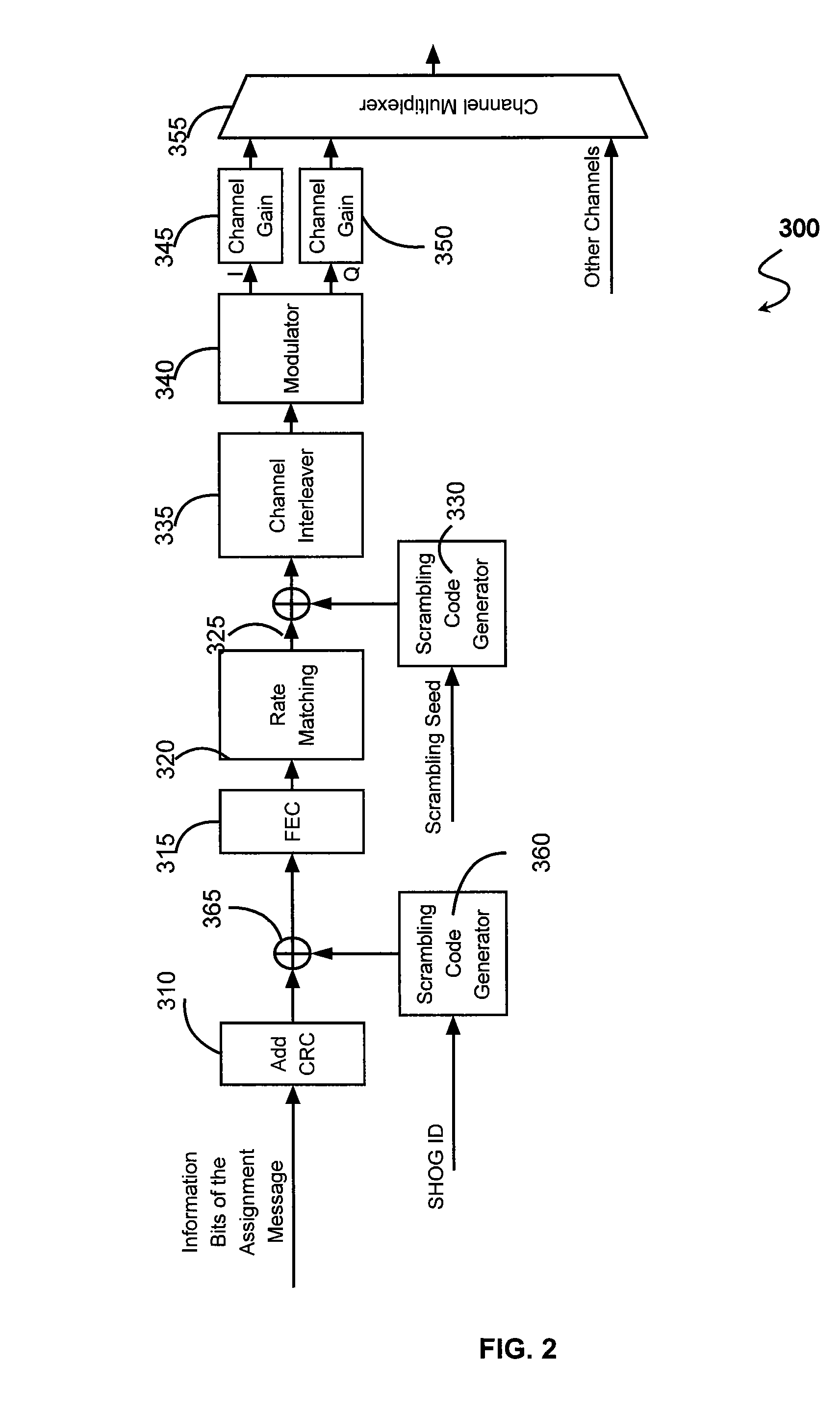 System for control, management, and transmission for soft handoff in an ofdma-based communication system
