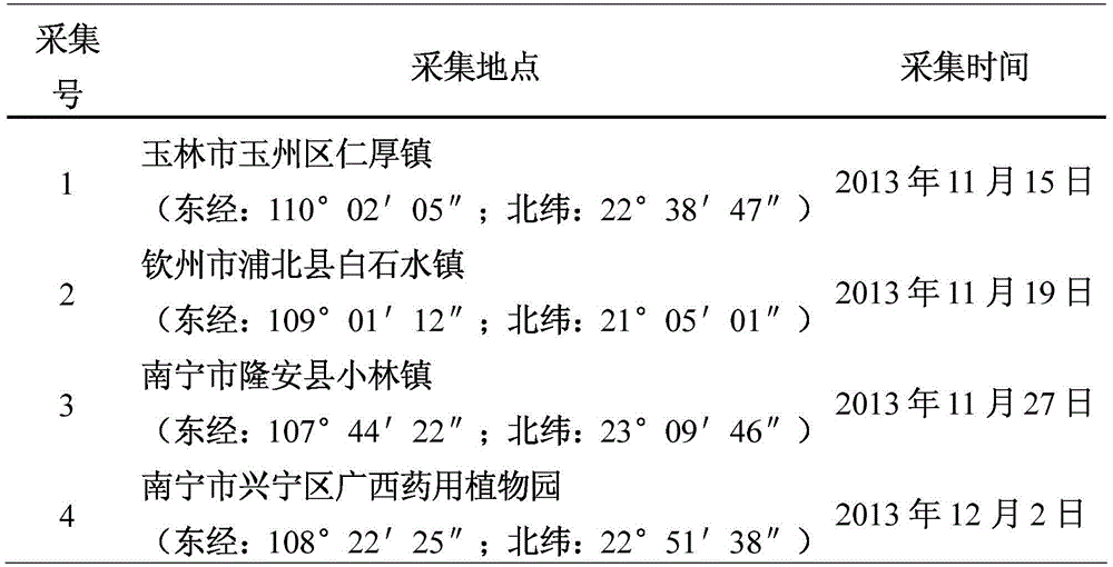 A kind of method for promoting germination and raising seedlings of cattle vigorous seeds in winter