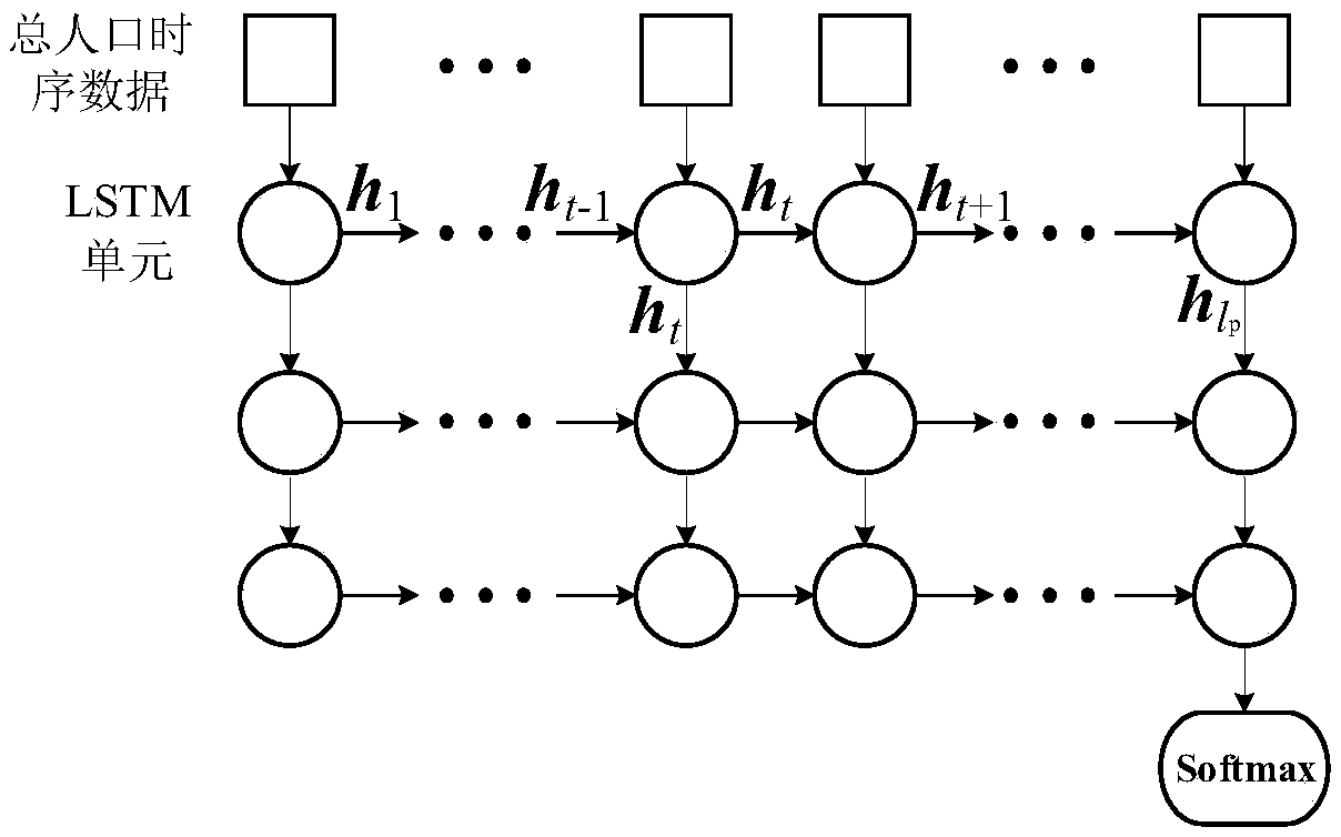 A multi-factor integrated school district school-age population forecasting method based on deep neural network