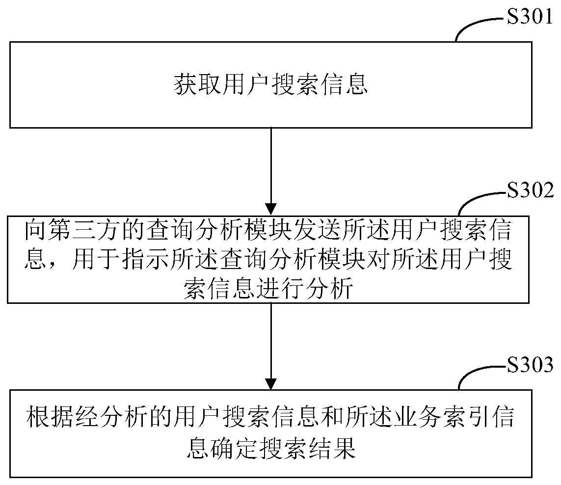 Service data searching method and device, electronic equipment and storage medium
