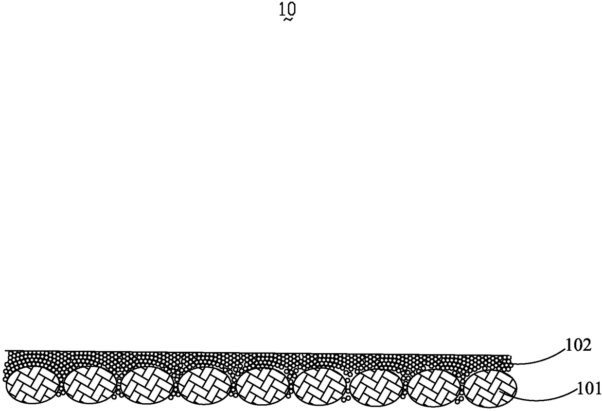 Composite negative electrode of solid-state lithium battery and preparation method of composite negative electrode