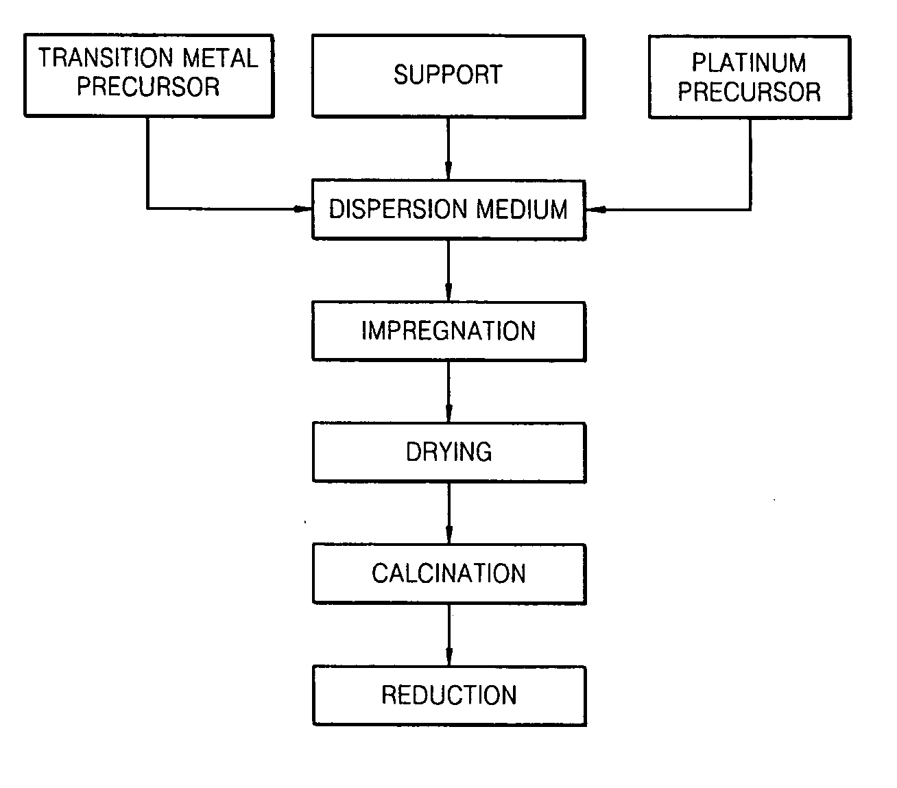Catalyst for oxidizing carbon monoxide and method of manufacturing the same