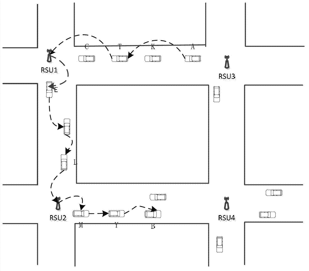 Vehicular ad hoc network routing method based on road side units (RSUs)