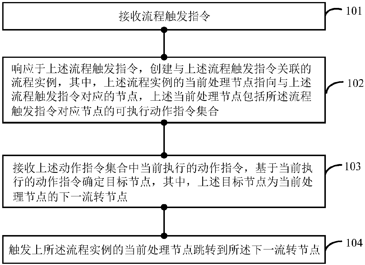 Workflow control method and workflow control device